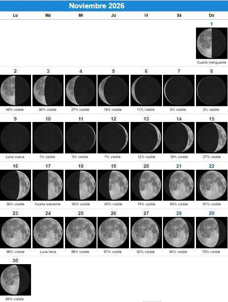 Calendario lunar de noviembre de 2026 con el porcentaje visible de la Luna cada día